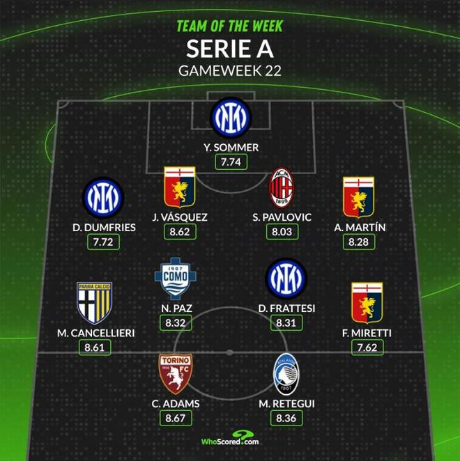 第11赛季 第11赛季